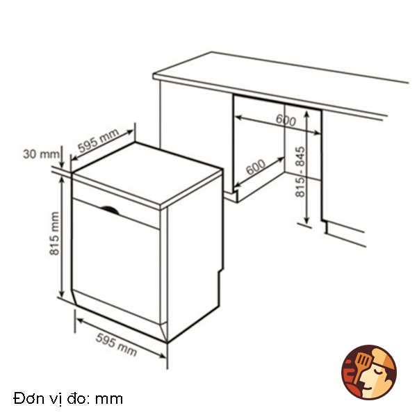 Kích thước lắp đặt của máy rửa bát Bosch SMS88TI03E